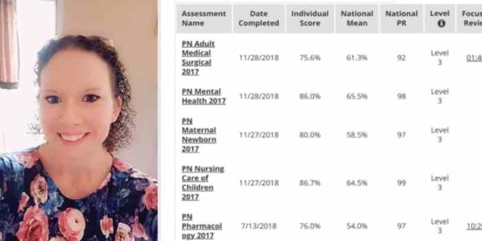 Pn fundamentals 2023 proctored exam