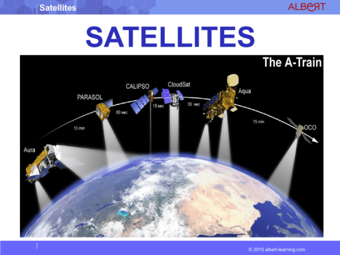 Satellites orbits geostationary