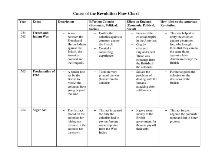 Continuities in social roles in the 20th century