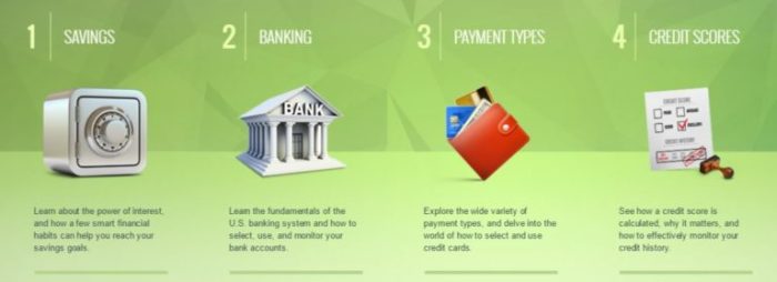 Everfi introductory financial concepts answers