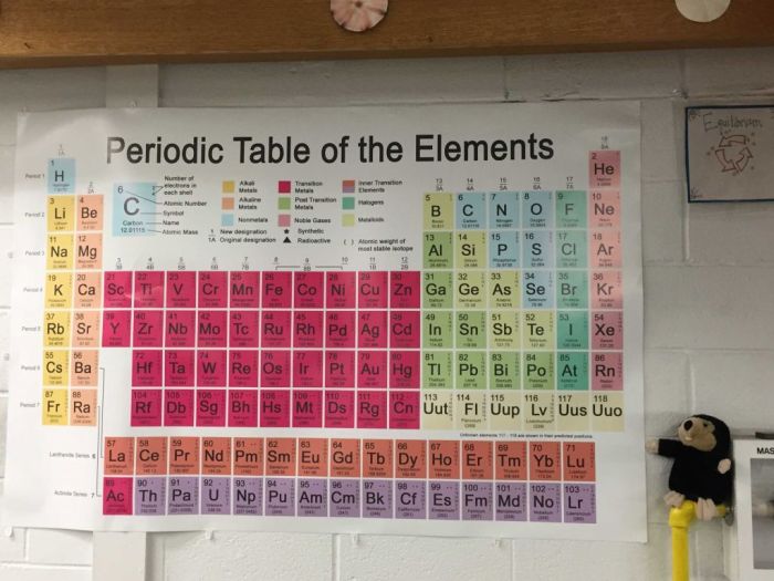 Mixed naming worksheet ionic covalent and acids