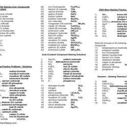 Mixed naming worksheet ionic covalent and acids