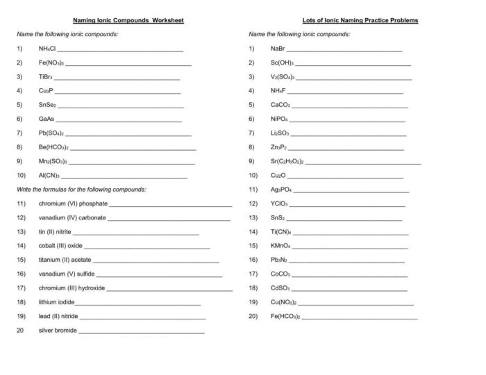 Ionic naming covalent