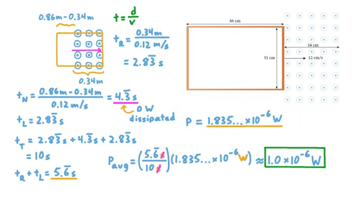 Magnetic region constant